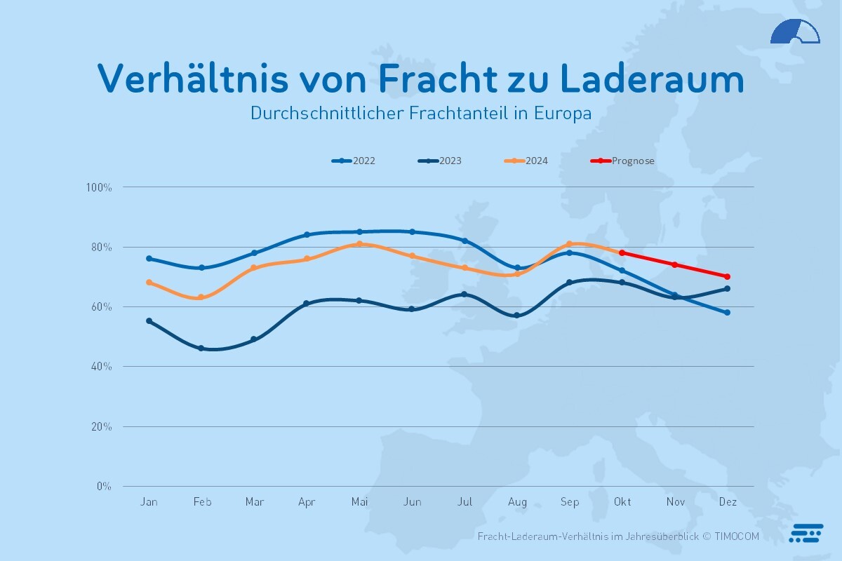 TB 3 ketv. grafikas – krovinių dalis ES